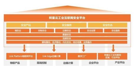 阿里云工业互联网“安全+”方案 为制造业保驾护航，开启可信升级新篇章