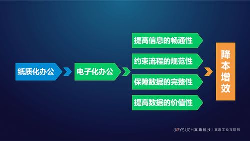 真趣工业互联网亮相石化行业工业互联网安全生产交流会，分享前沿安全服务方案