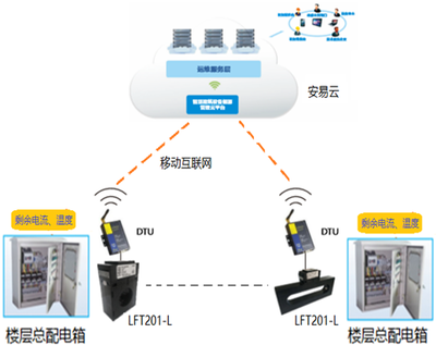 智慧式用电安全隐患监管服务系统 工作原理、应用场景与互联网安全服务深度融合