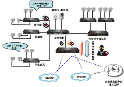 ReOS 2008网络操作系统 构建安全高效的校园网络解决方案